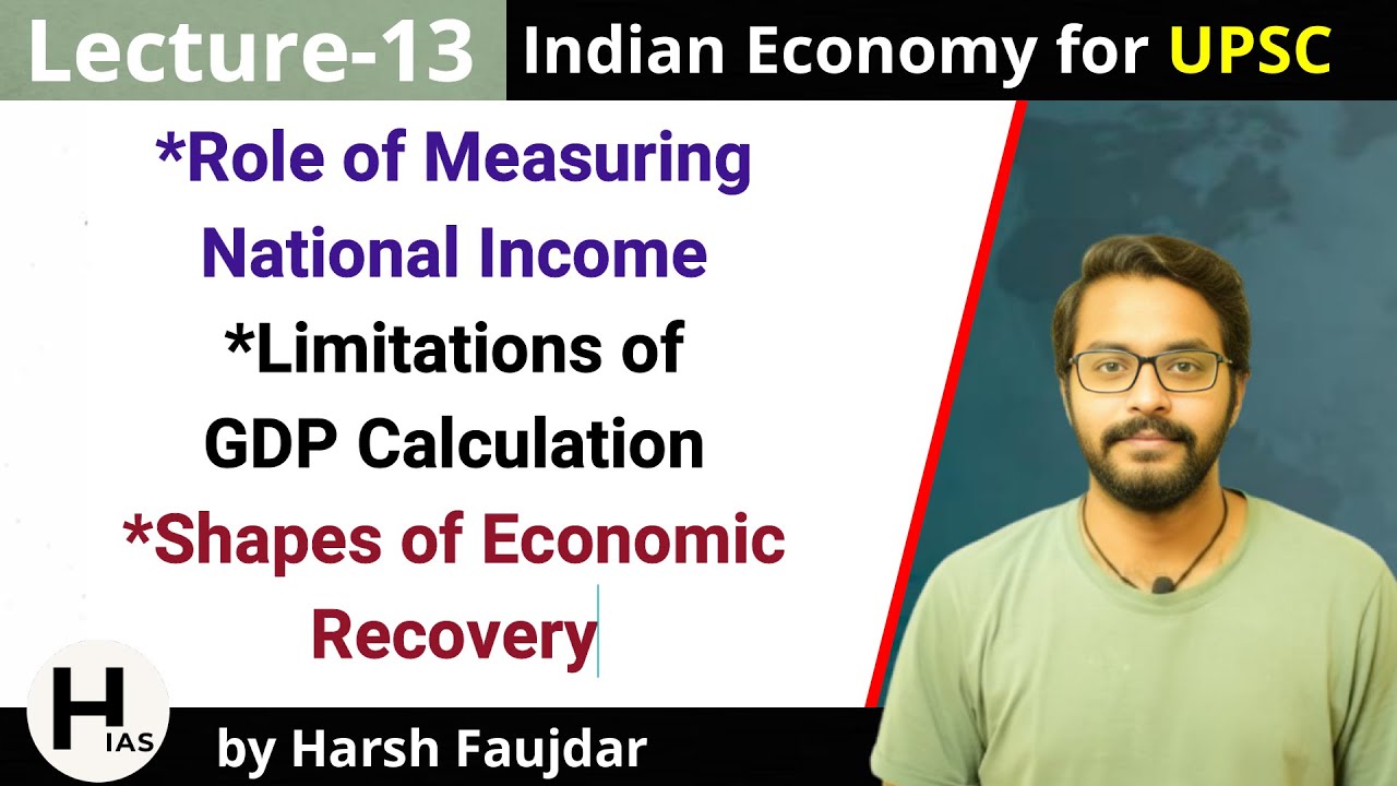 E13- Role & Limitations of GDP Calculation, Shapes of Economic Recovery ...
