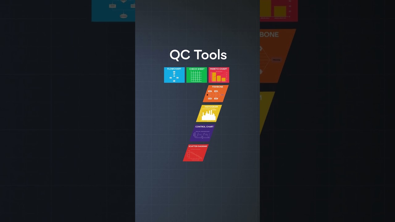 7 QC Tools every quality engineer should know  