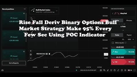 Rise Fall Deriv Binary Options Bull Market Strategy Make 95% Every Few Sec Using POC Indicator