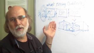 Zoning: What is Zoning Certificate