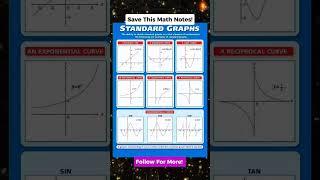 Part 20: Save this Math Notes! #MathNotes #maths #tutorial #mathematics #shorts #shortvideo