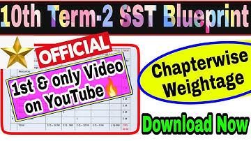 Official Blueprint / Chapterwise Weightage of Class-10 Social science Term-2