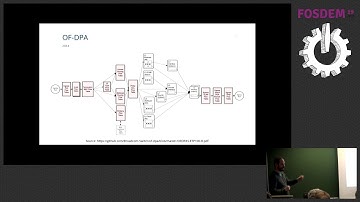 From closed to Open Source switch ASICs The transition in the world of switching asics
