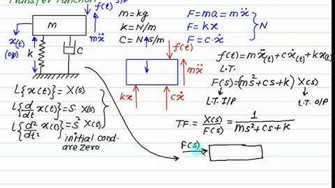 01 Introduction to Control System