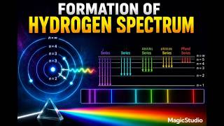 Formation of Hydrogen Spectrum | Hydrogen Emission Spectrum | Spectral Series | Chemistry NCERT