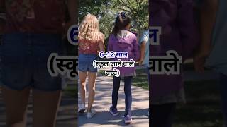 School Kids Healthy Eating Habits | Parents Must Watch | 6–12 Age Group #kidsdiet #healthychildren