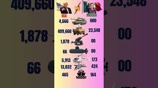 🇺🇸 America vs 🇲🇽 Mexico Military Comparison! 💥#shorts #usa #mexico