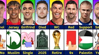 Comparison: Ronaldo vs Diogo Jota vs Messi vs Haaland vs Yamal vs Musiala vs Neymar vs Cole Palmer