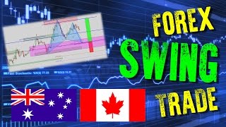 FOREX TRADING - AUDCAD SWING TRADE