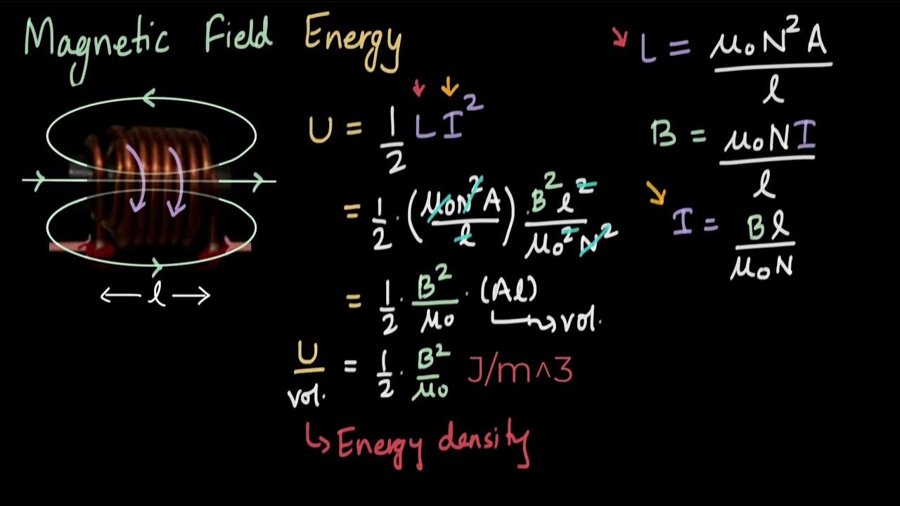 Magnetic energies in magnetic materials