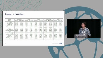 Session 2: [BEST PAPER AWARD] Denoising Self-Attentive Sequential Recommendation