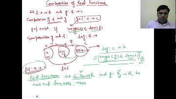 Composition of Real functions (Function Part-6)