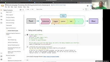 [2025 Spring] Natural Language Processing for All: Introduction to NLP with SpaCy