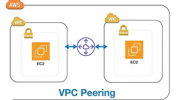 AWS VPC Peering Tutorial | Connect Two VPCs in Same Region | Hands-On Lab