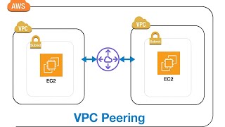 AWS VPC Peering Tutorial | Connect Two VPCs in Same Region | Hands-On Lab