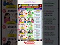 Advanced English Words with Pronunciation | Improve Your Vocabulary |#Shorts#EnglishLearning#english
