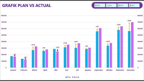 TEHNIK MEMBUAT GRAFIK DENGAN INFO SELISIH NILAI DALAM PERSEN (PLAN VS ACTUAL)