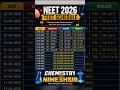NEET 2026 FREE TEST GUJARATI &amp; ENGLISH MEDIUM #neet2026 #freetestseries #youtubeshorts #shortsfeed