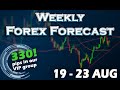 🟢 Weekly Forex Analysis 19 - 23 August