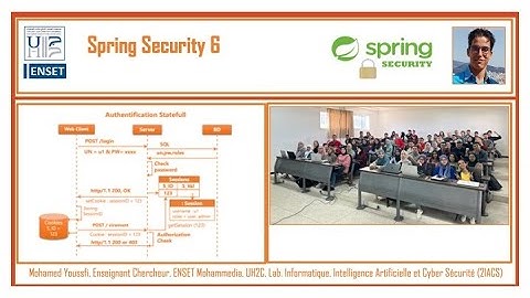 Part 3- Demo Spring MVC - Spring Security