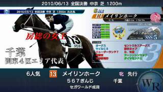 DOC2009・2010/06/13開催ワールドレース