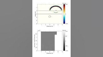 Ground-penetrating radar wave propagation and a pipe buried in clay