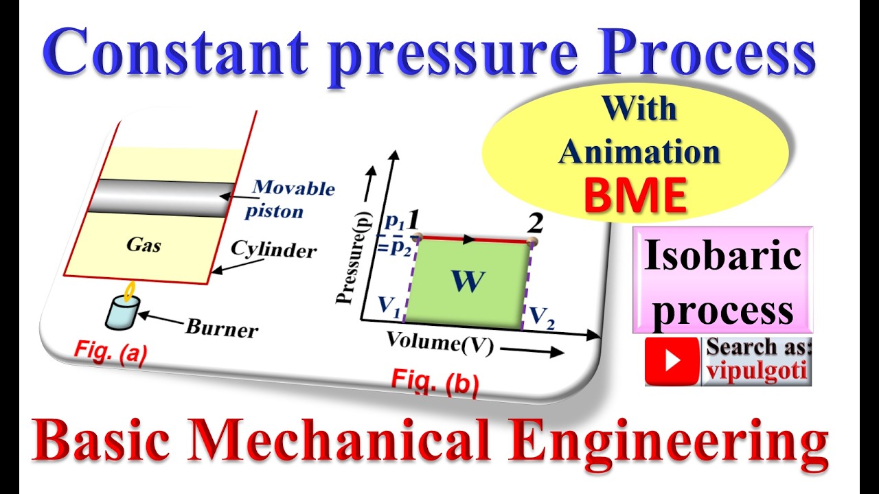 Constant Pressure Process, Isobaric Process, Explanation, Thermodynamics, PV Diagram #gtu #bme