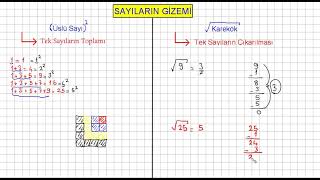 Tek Sayıların Gizemi-Karekök Alma