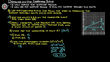 5-1 Distance on the Coordinate Plane