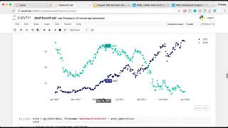 Using Plotly's Python API to Create Programmatic Dashboards
