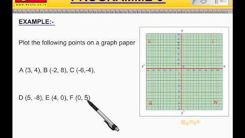 Cbse Class 9 th Maths Score 100 Marks Video   Co ordinate Geometry plotting a point