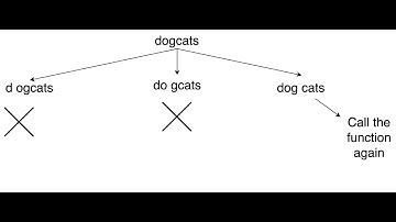 LeetCode 472. Concatenated Words