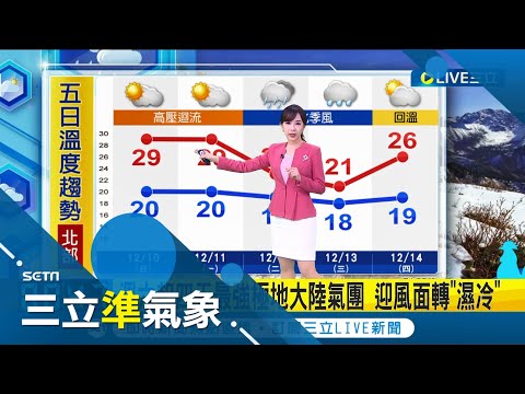 晴朗穩定至明日! 各地白天暖熱.高溫逾30度 下次變天時間曝光! 吳德榮: 週二轉變.冷空氣偏弱│氣象主播 陳宥蓉│【三立準氣象】20231210│三立新聞台