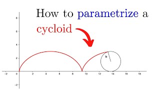 How to parametrize a cycloid with respect to the angle
