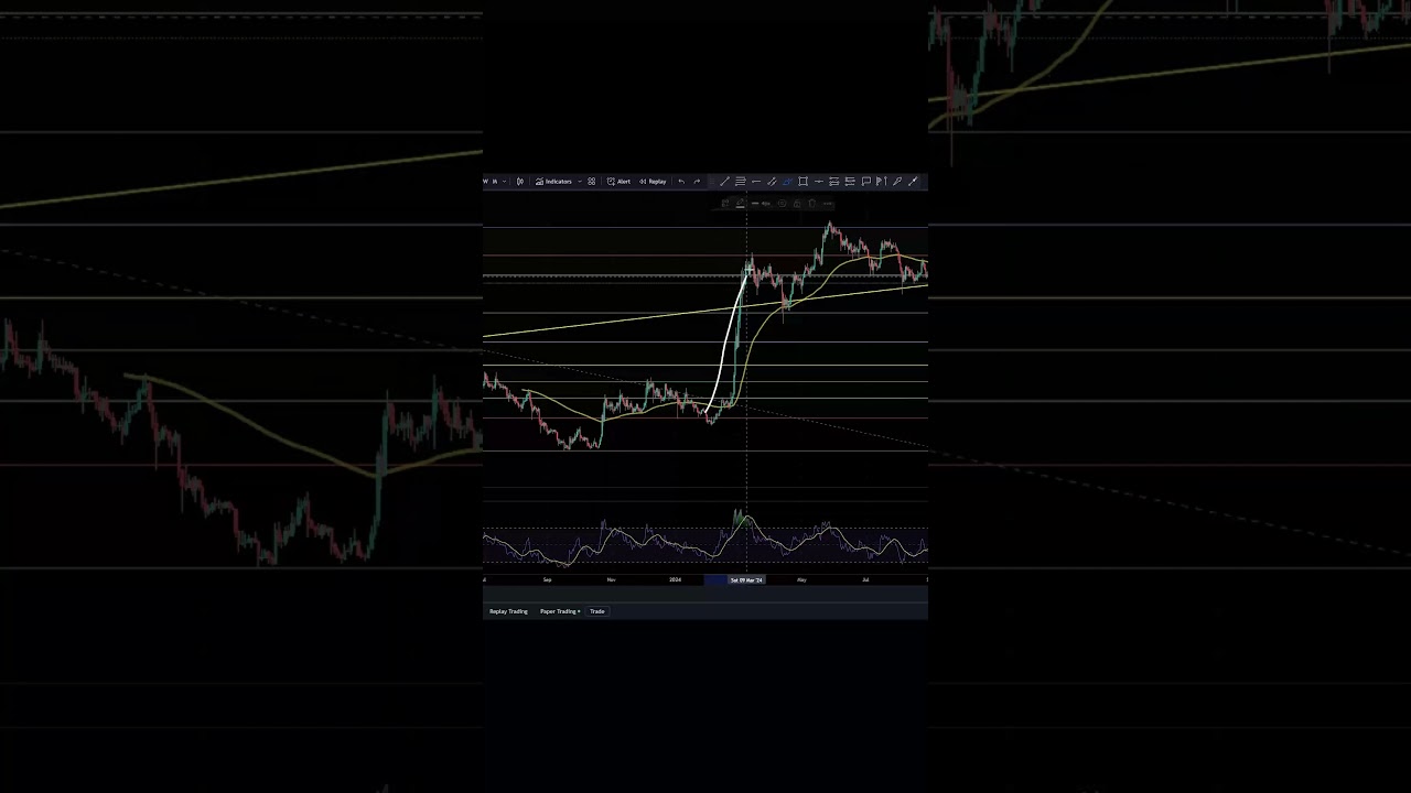 $PEPE Have You Seen This Bullish Chart Pattern? Pump Incoming... 