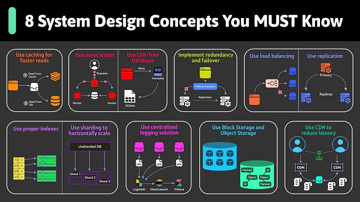 8 Most Important System Design Concepts You Should Know thumbnail
