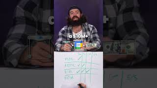 $10K Offer VS $10M Offer
