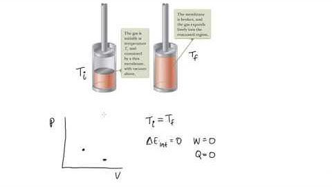 Adiabatic free expansion temperature