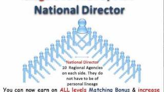 iZigg Members – Text Leaders    Maximize Binary Comp Plan