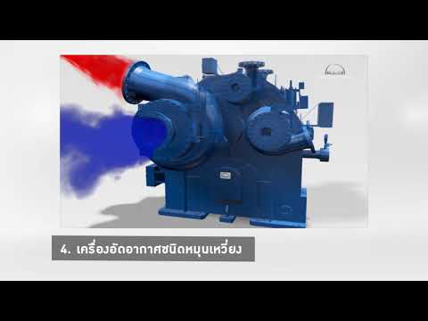 วีดีโอ: เครื่องวัดอัตราการไหลของอากาศอัด: ชนิด หลักการทำงาน วัตถุประสงค์