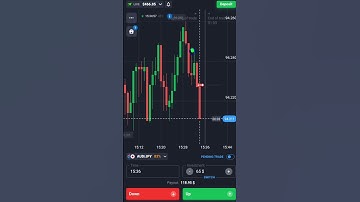 Binary Options Gap Strategy| Quotex Trading #shorts