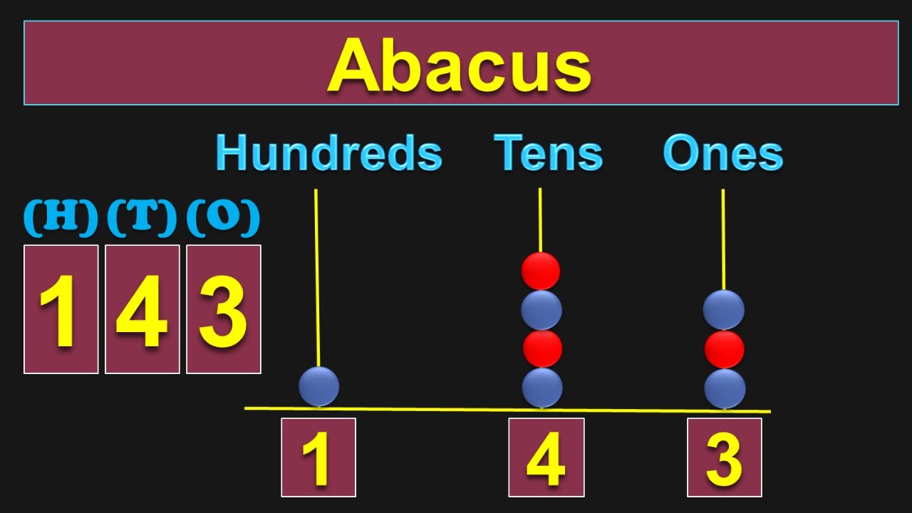 class-2-place-value-abacus-building-3-digit-numbers-100-to-200