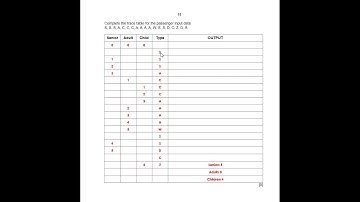 IGCSE Computer Science March 2019 Paper 2 (version 2)