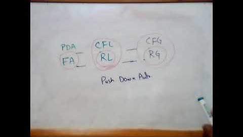 Automata Theory | Wednesday Lecture 1 Part 3 | By Usman Khan