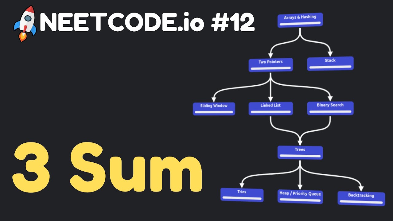 LeetCode 15: 3Sum | Two-Pointer Approach | NeetCode.io Roadmap ...