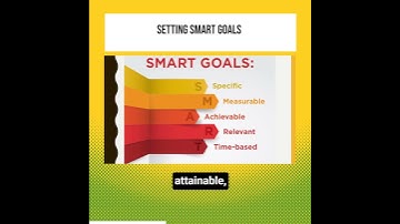 Setting Smart Goals for Student Success w/Yasha Chapman and Dr. Terry Ross