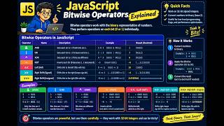JavaScript Bitwise Operators Explained | JavaScript for Beginners #18