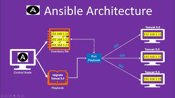 Ansible Architecture Overview Explained
