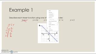 8.1 Defining a Linear Function Rule Part 1