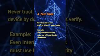 Basic Security Principles Explained | Defense in Depth &amp; Zero Trust